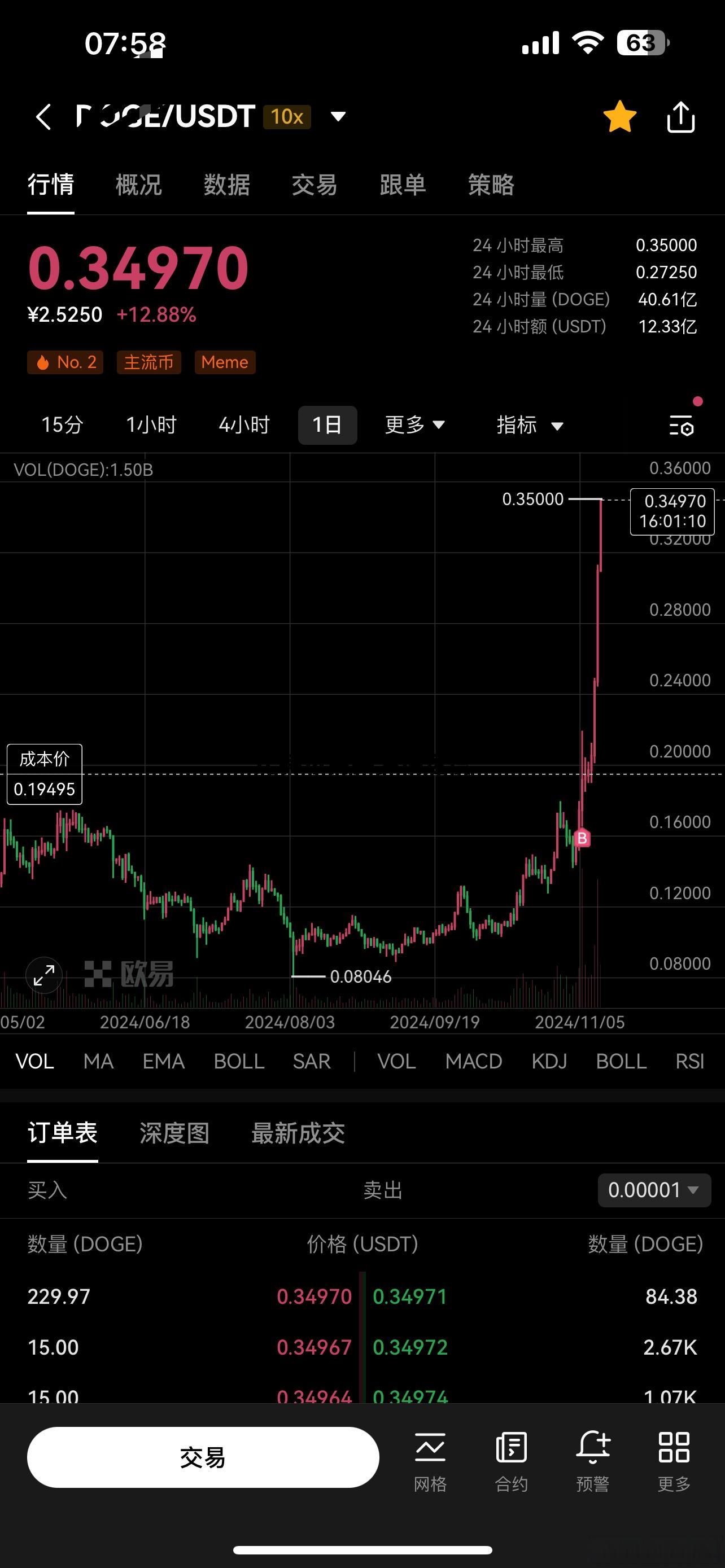 比特币需要多块速度才能买吗 比特币需要多块速度