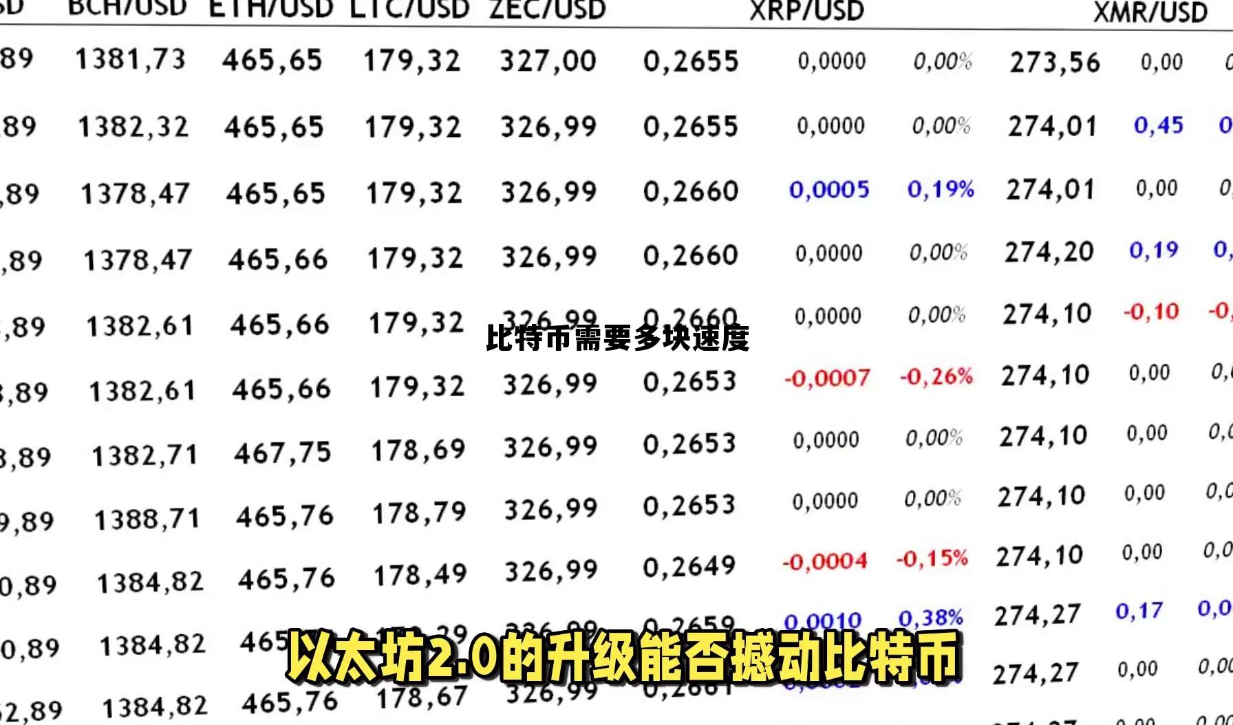 比特币需要多块速度才能买吗 比特币需要多块速度