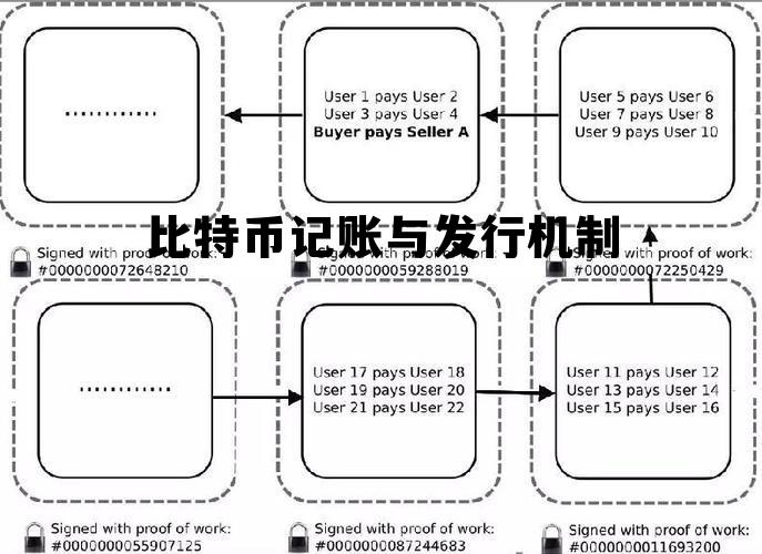 比特币采用什么记账方式 比特币记账与发行机制